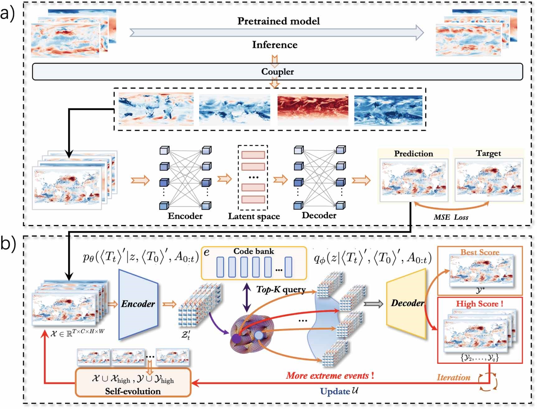 Advanced forecasts of global extreme marine heatwaves through a physics-guided data-driven approach