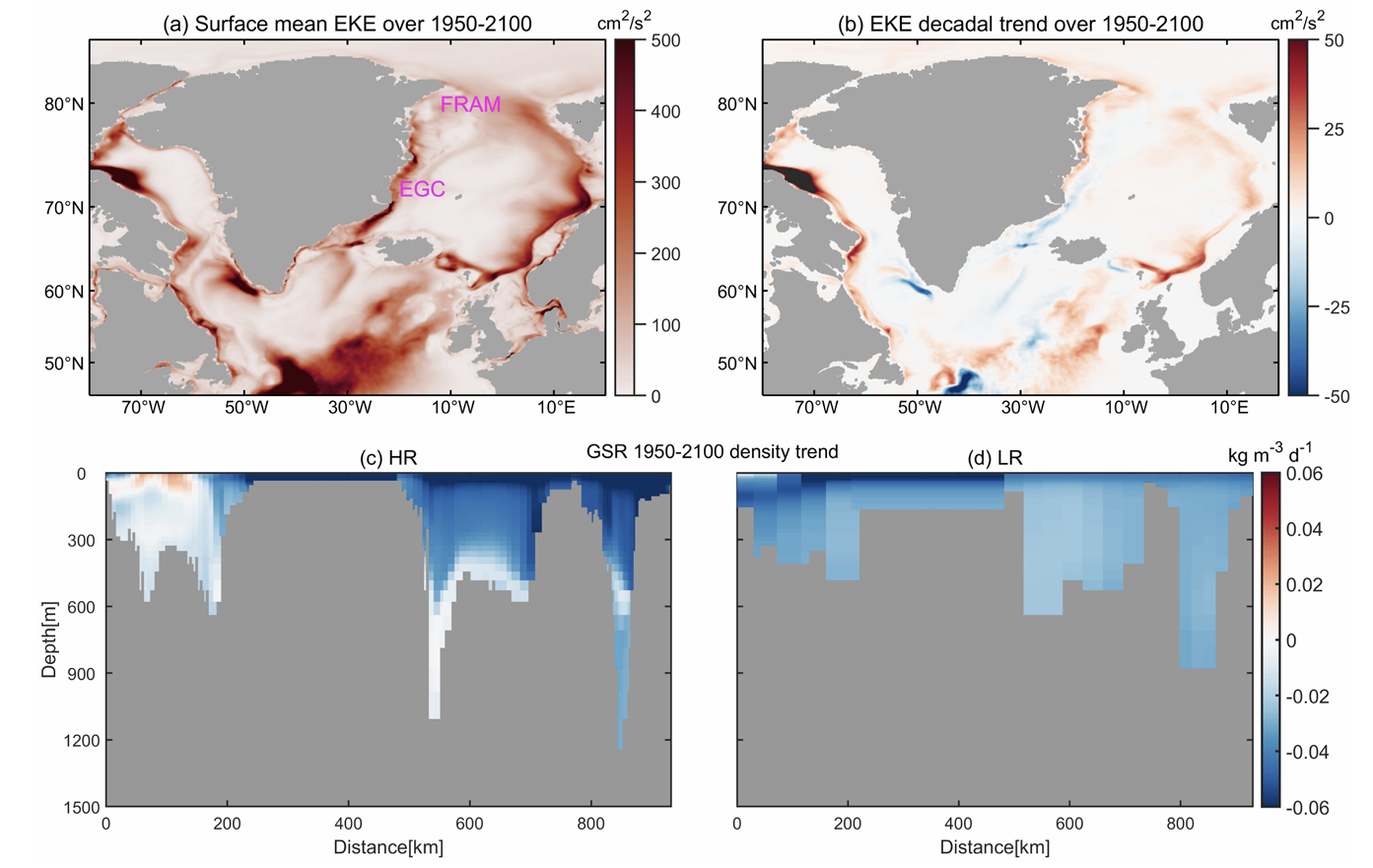 Atlantic Meridional Overturning Circulation Decline: Tipping Small Scales under Global Warming