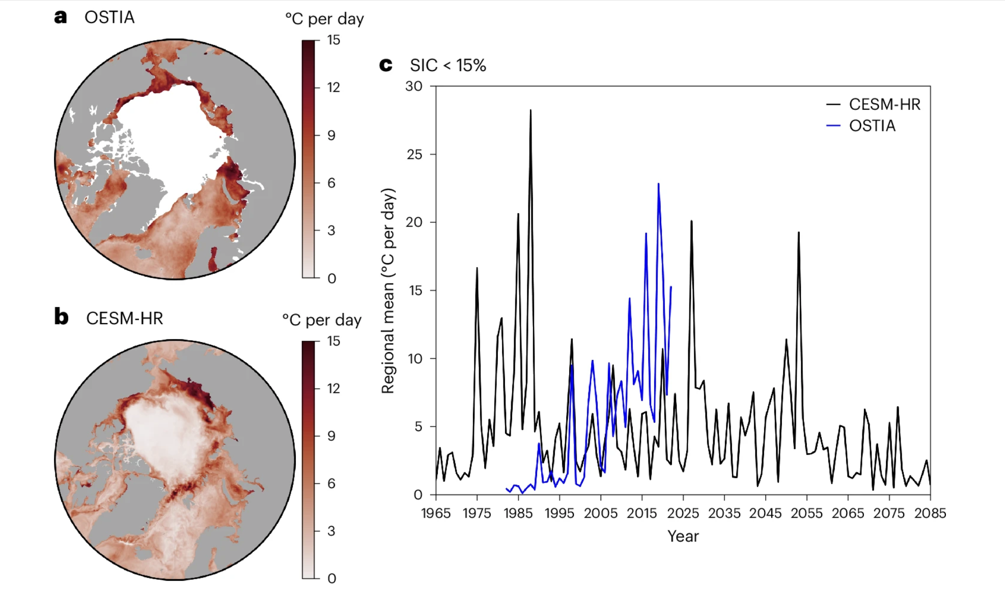 The changing nature of future Arctic marine heatwaves and its potential impacts on the ecosystem