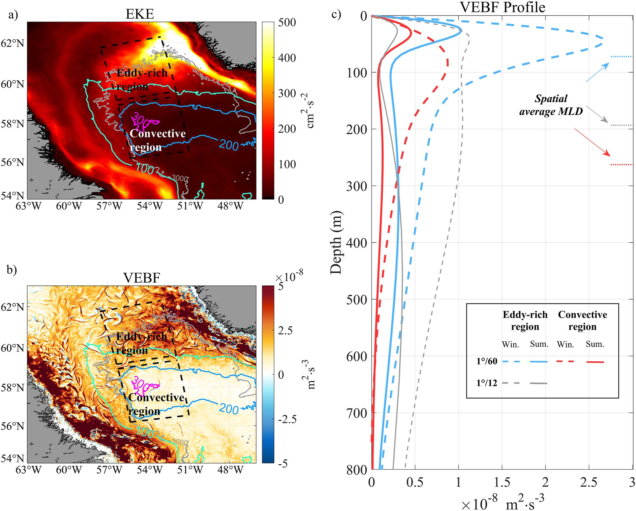 Winter Mixed Layer Restratification Induced by Vertical Eddy Buoyancy Flux in the Labrador Sea