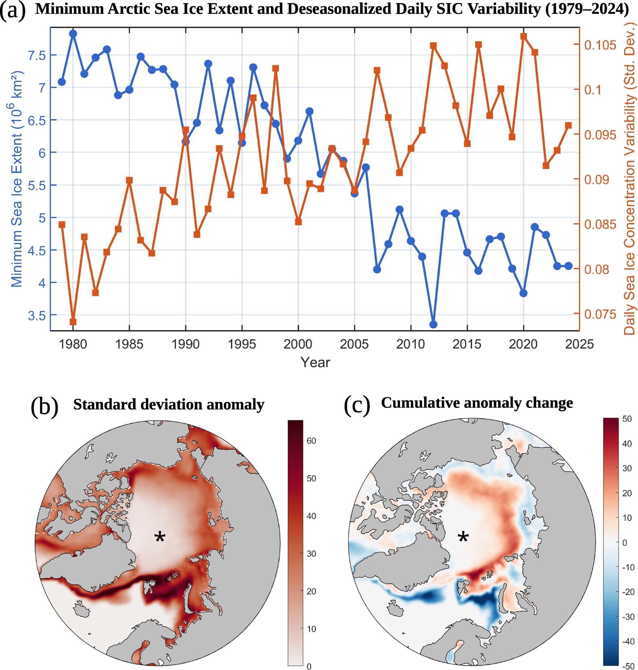 Increased Arctic Sea-Ice Variability Is Associated With Amplified Air-Sea Heat Fluxes